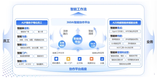 360智语入选企业级AI Agent应用TOP50，助力“人工智能+”战略落地