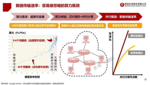 人工智能全景图 夯实基础软件开发