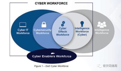 美国防部发布新版网络劳动力战略 聚焦人工智能基础软件开发