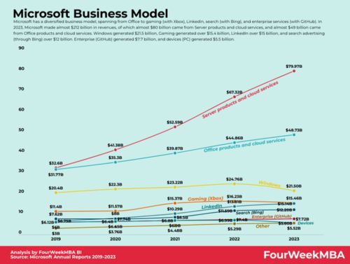 深耕人工智能基础软件 微软如何以云为先，持续领航未来科技