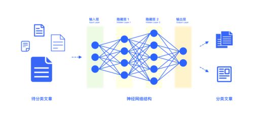 当设计遇上人工智能 基础概念篇之人工智能基础软件开发